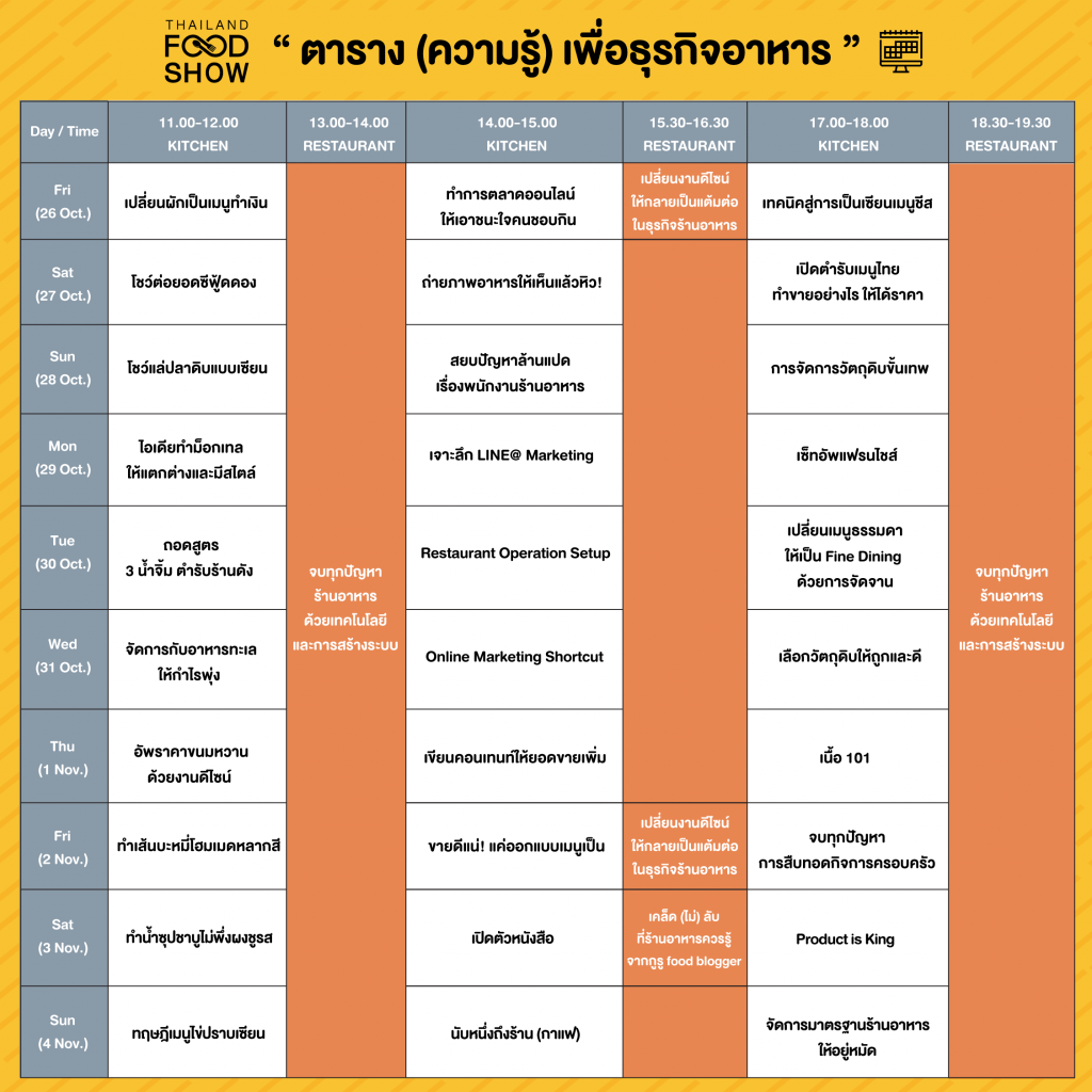 Thailand food show